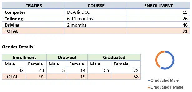 VC Training